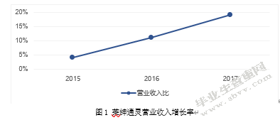 上市公司会计信息披露问题与对策——以“莱绅通灵”为例