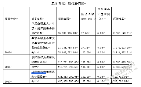 上市公司会计信息披露问题与对策——以“莱绅通灵”为例