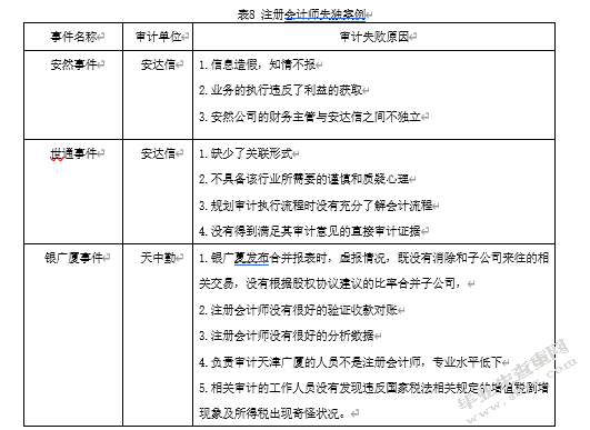 上市公司会计信息披露问题与对策——以“莱绅通灵”为例