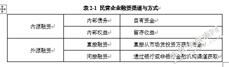 深圳优必选科技公司融资策略研究