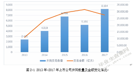 上市公司并购商誉高估值的风险管控