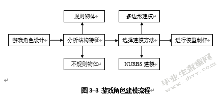 3dsmax在游戏角色建模中的研究与应用