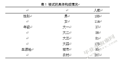 团队沟通与心理资本对大学生团队集体效能感的影响