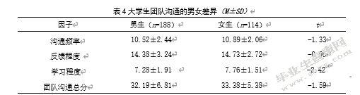 团队沟通与心理资本对大学生团队集体效能感的影响