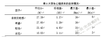 团队沟通与心理资本对大学生团队集体效能感的影响