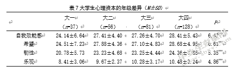 团队沟通与心理资本对大学生团队集体效能感的影响