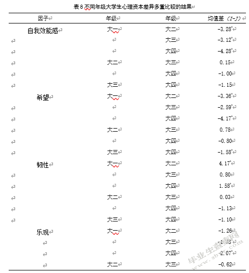 团队沟通与心理资本对大学生团队集体效能感的影响
