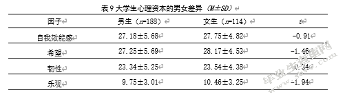 团队沟通与心理资本对大学生团队集体效能感的影响