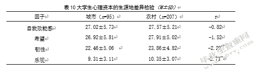团队沟通与心理资本对大学生团队集体效能感的影响