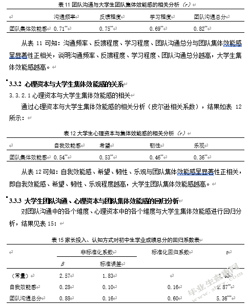 团队沟通与心理资本对大学生团队集体效能感的影响