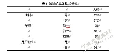 家长投入与认知方式对初中生学业成绩的影响