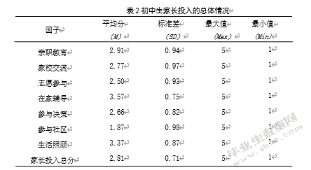 家长投入与认知方式对初中生学业成绩的影响