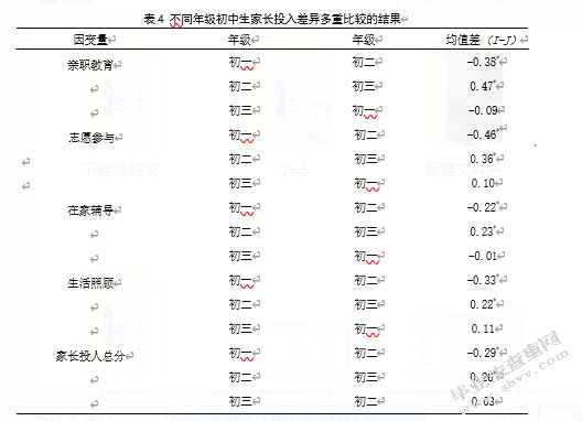 家长投入与认知方式对初中生学业成绩的影响
