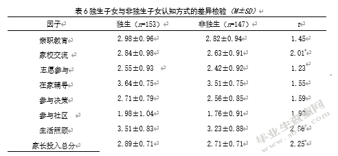 家长投入与认知方式对初中生学业成绩的影响
