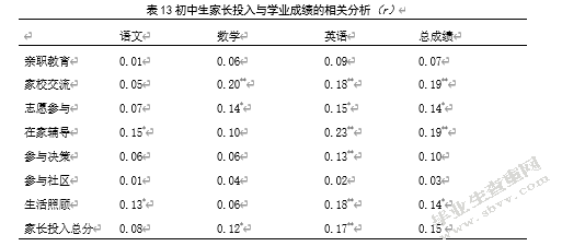 家长投入与认知方式对初中生学业成绩的影响