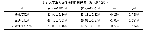 大学生人际信任、社会支持 与学习倦怠的相关研究