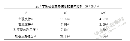 大学生人际信任、社会支持 与学习倦怠的相关研究