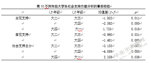 大学生人际信任、社会支持 与学习倦怠的相关研究