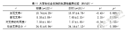 大学生人际信任、社会支持 与学习倦怠的相关研究