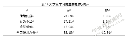 大学生人际信任、社会支持 与学习倦怠的相关研究
