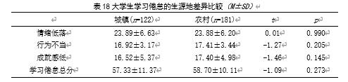大学生人际信任、社会支持 与学习倦怠的相关研究
