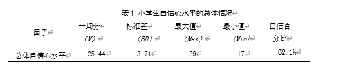 亲子关系、同伴关系 与小学生自信心的关系研究