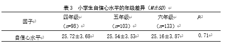 亲子关系、同伴关系 与小学生自信心的关系研究