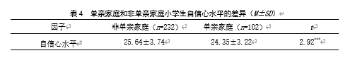 亲子关系、同伴关系 与小学生自信心的关系研究