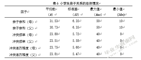 亲子关系、同伴关系 与小学生自信心的关系研究