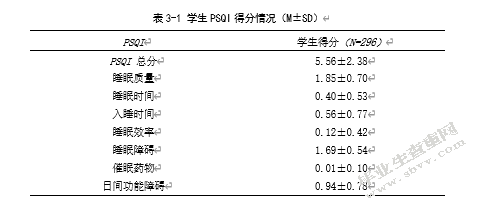 中学生睡眠质量、心理健康与学习成绩的关系研究
