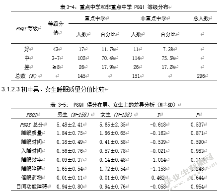 中学生睡眠质量、心理健康与学习成绩的关系研究