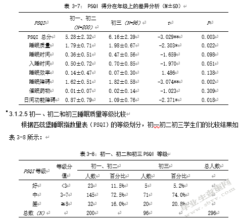 中学生睡眠质量、心理健康与学习成绩的关系研究