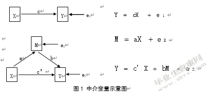社会支持在高中艺体生父母教养方式与生活满意度间的中介效应