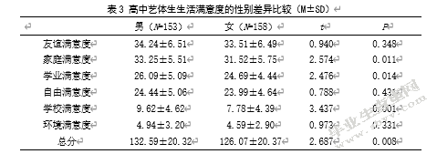社会支持在高中艺体生父母教养方式与生活满意度间的中介效应