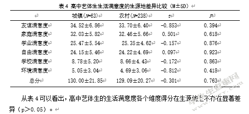 社会支持在高中艺体生父母教养方式与生活满意度间的中介效应