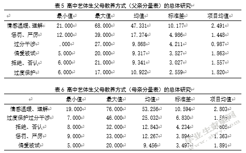 社会支持在高中艺体生父母教养方式与生活满意度间的中介效应