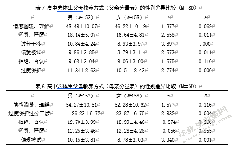 社会支持在高中艺体生父母教养方式与生活满意度间的中介效应