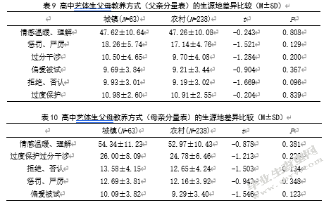 社会支持在高中艺体生父母教养方式与生活满意度间的中介效应