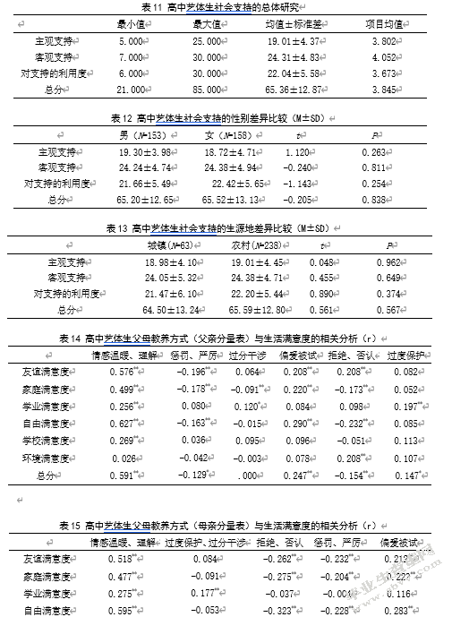 社会支持在高中艺体生父母教养方式与生活满意度间的中介效应
