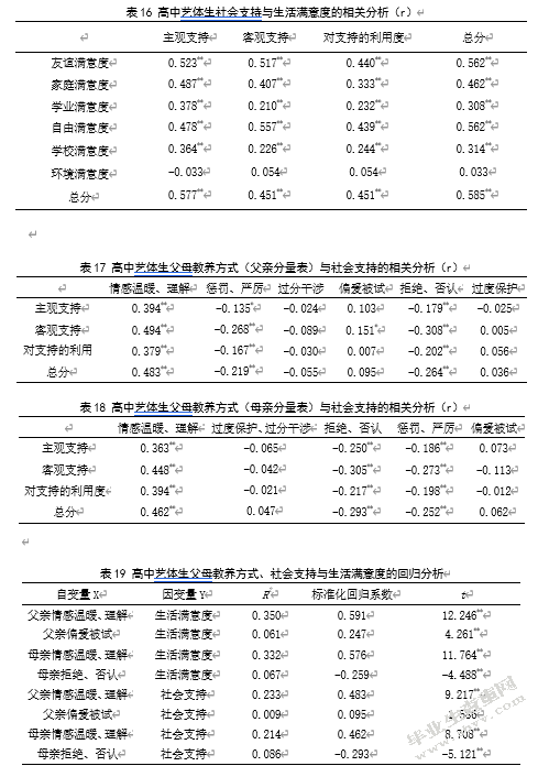 社会支持在高中艺体生父母教养方式与生活满意度间的中介效应