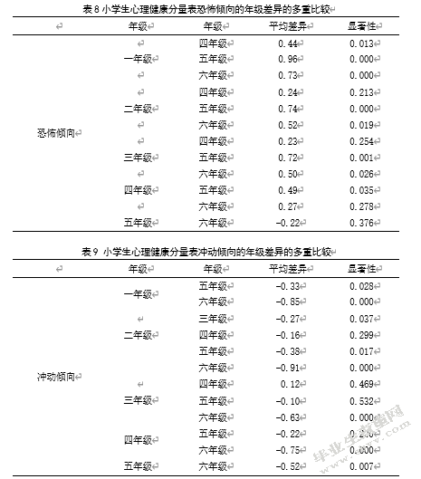 父亲参与对小学生心理健康的影响研究