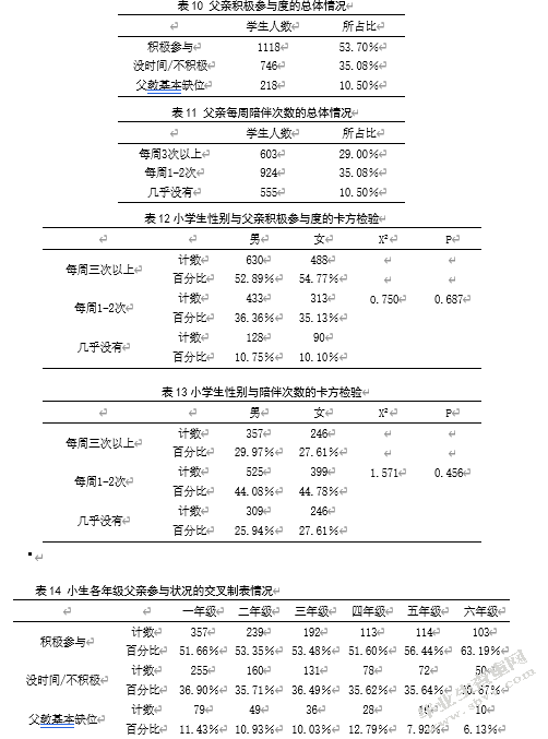 父亲参与对小学生心理健康的影响研究