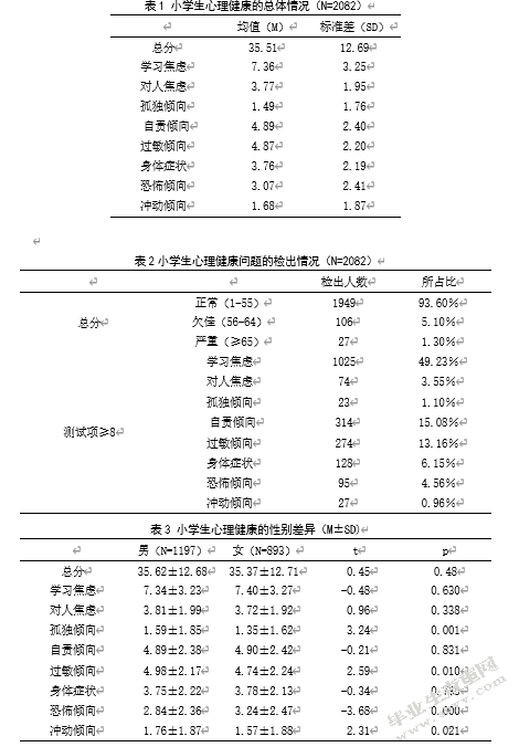 父亲参与对小学生心理健康的影响研究