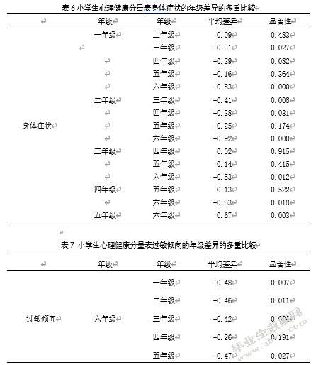 父亲参与对小学生心理健康的影响研究