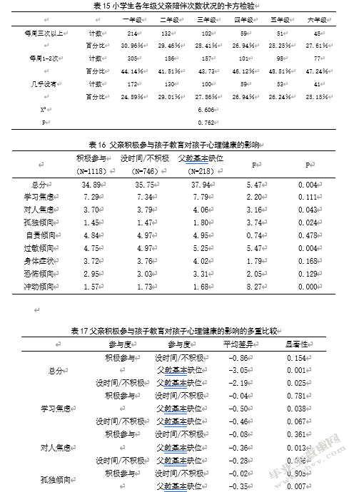父亲参与对小学生心理健康的影响研究