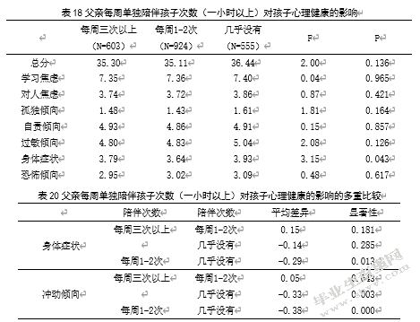 父亲参与对小学生心理健康的影响研究
