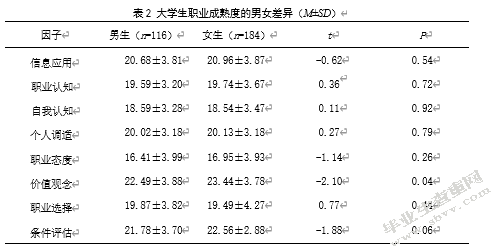 大学生人际关系、成就动机 与职业成熟度的相关研究