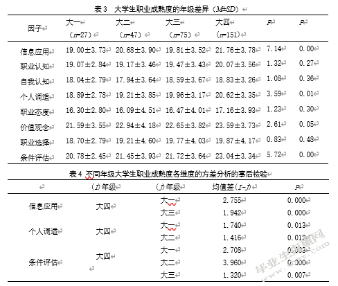 大学生人际关系、成就动机 与职业成熟度的相关研究