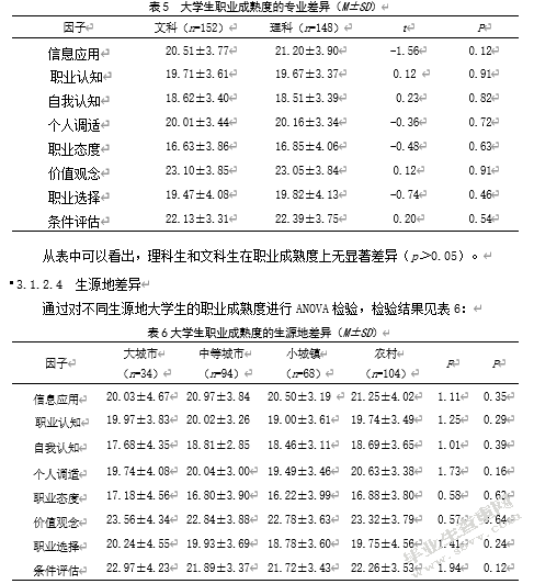 大学生人际关系、成就动机 与职业成熟度的相关研究