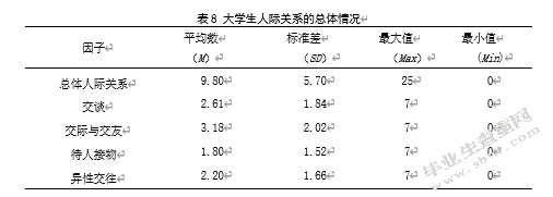 大学生人际关系、成就动机 与职业成熟度的相关研究
